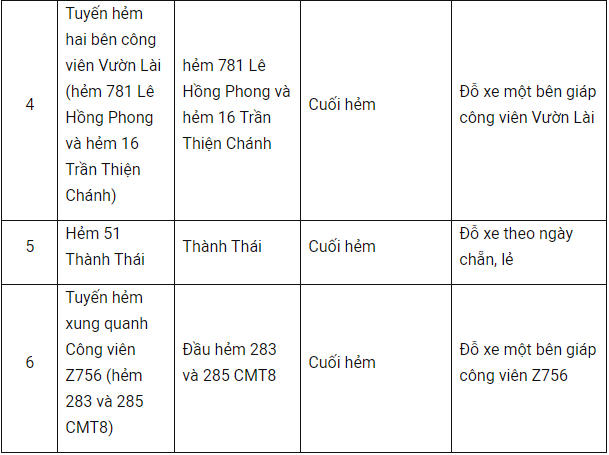 23 tuyến đường áp dụng mức phí đậu xe dưới lòng đường của TP HCM.