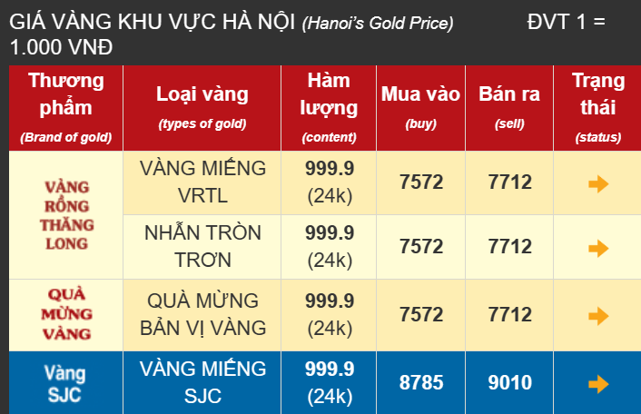 Giá vàng niêm yết tại Bảo Tín Minh Châu sáng 19/5.