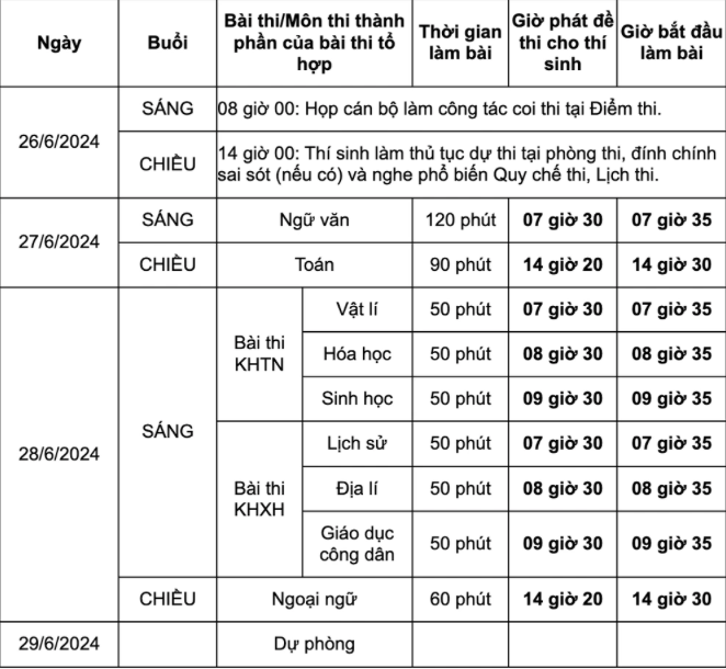 Chi tiết lịch thi tốt nghiệp THPT năm 2024.