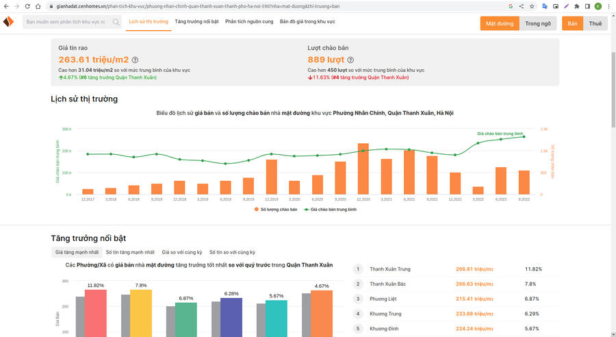 Những phân tích chi tiết và hữu ích được thể hiện trên công cụ tra cứu giá của Cenhomes.vn