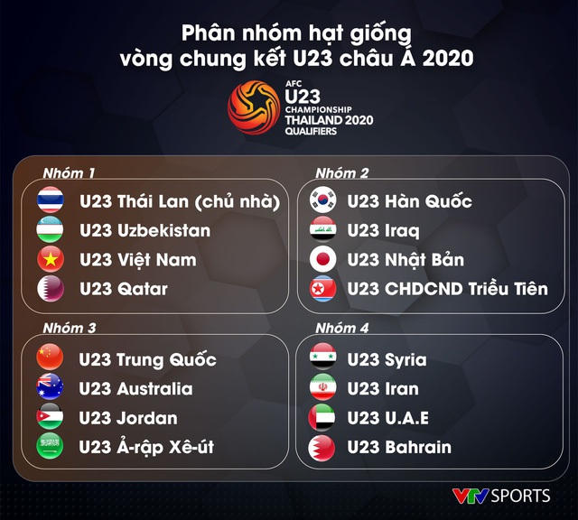 Bốm nhóm hạt giống ở lễ bốc thăm vòng chung kết U23 châu Á