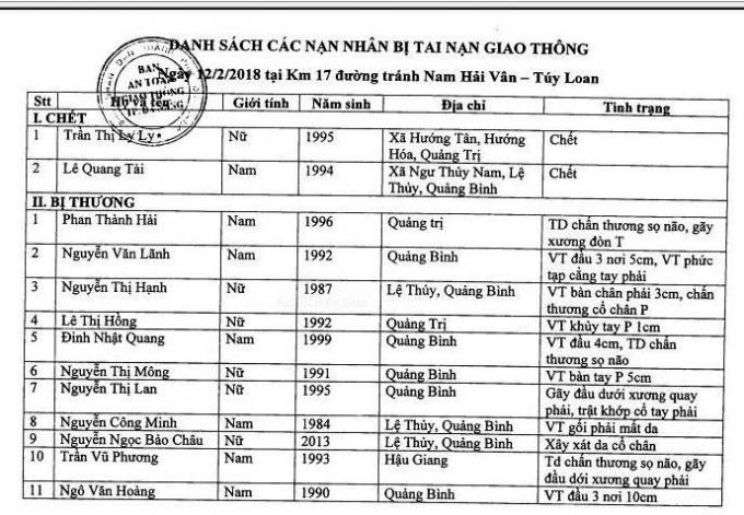 Danh sách cụ thể 13 hành khách thương vong sau vụ lật xe khách sáng nay tại Đà Nẵng.