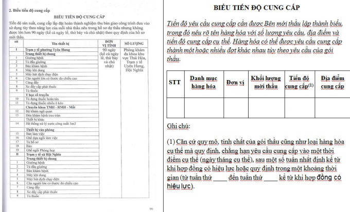 Thị x&atilde; T&acirc;n Uy&ecirc;n (B&igrave;nh Dương) : Khi hồ sơ mời thầu bị &ldquo;l&agrave;m xiếc&rdquo;