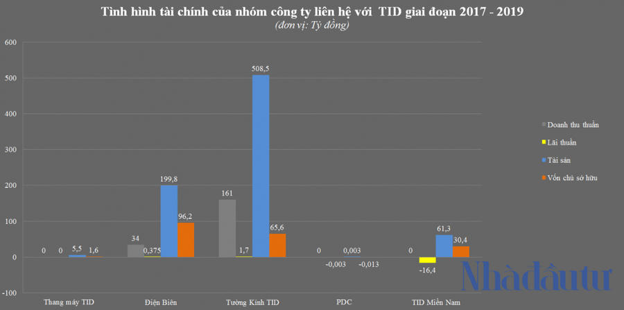 Vì sao không phải VinGroup, SunGroup hay BRG, TID mới là cái tên được chọn ở 'đất vàng' In Tiến Bộ? - Ảnh 2