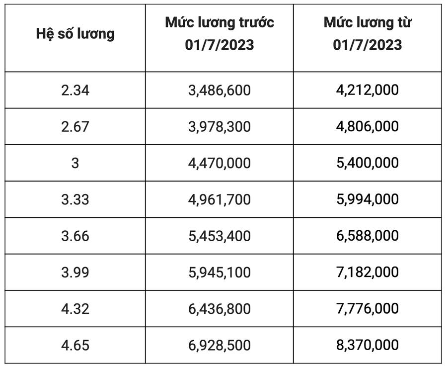 Screen Shot 2023-02-15 at 09.32.25