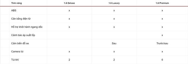 Danh sách trang bị an toàn của Kia K3.