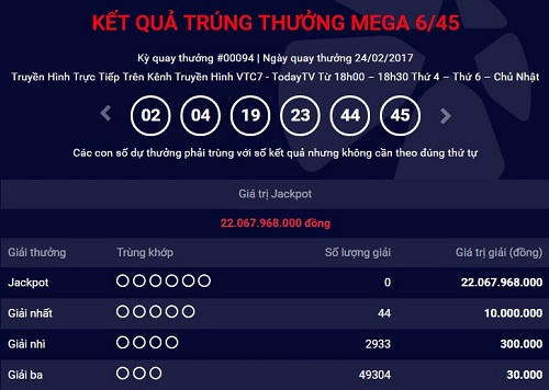 Kết quả kỳ quay số 94 ng&agrave;y 24/2.