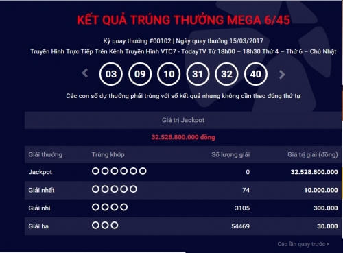 Kết quả Vietlott ngày 15/3: Hơn 32 tỷ đồng chưa có chủ.