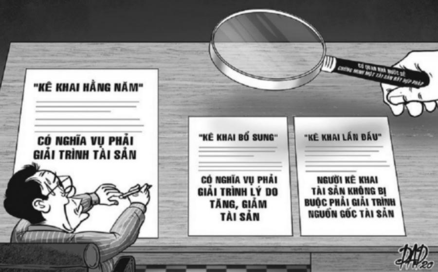 Nghệ An, thực hiện kê khai, minh bạch tài sản thu nhập năm 2022