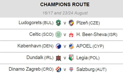 Porto và Roma gặp nhau tại vòng play-off Champions League