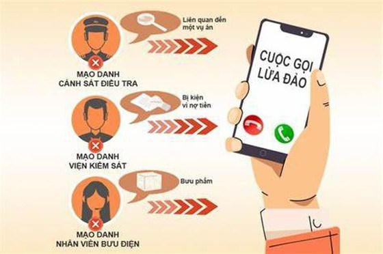 Cảnh báo các thủ đoạn lừa đảo trên không gian mạng