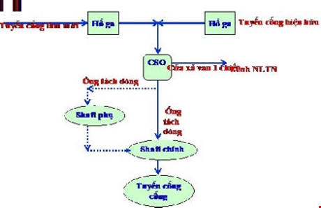 Mô phỏng hoạt động của công trình Nhiêu Lộc - Thị Nghè. Ảnh: TTCN