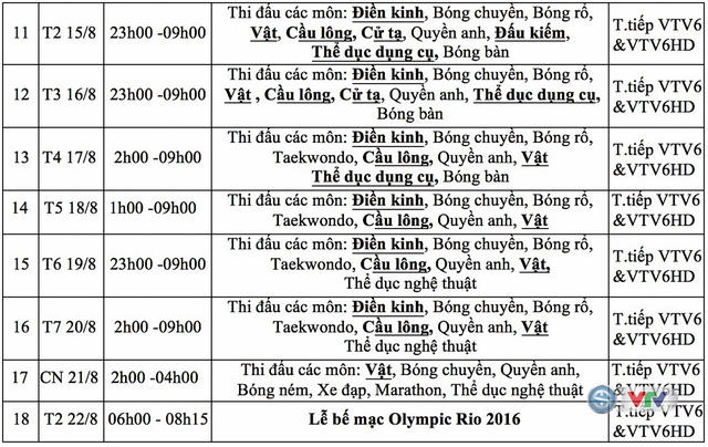 Lịch tường thuật trực tiếp những môn thi đấu tại Olympic Rio 2016