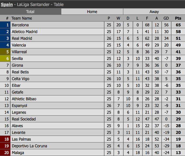 Bảng xếp hạng sau v&ograve;ng 26.