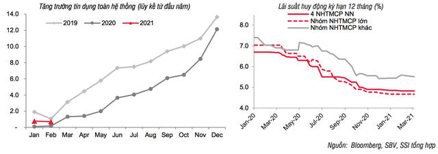 157.000-ty-dong-sap-duoc-tung-ra-thi-truong-2021