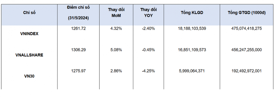 VN Index