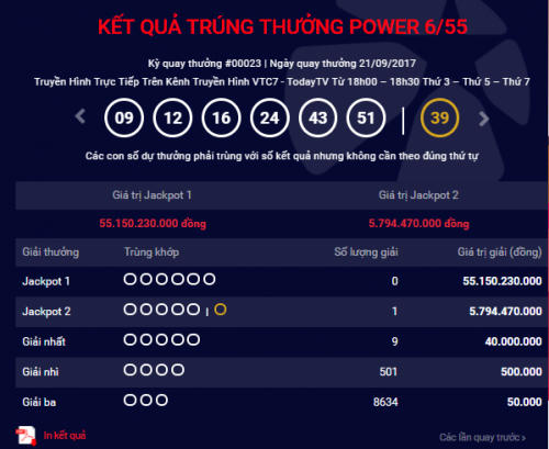 Kết quả xổ số Vietlott Power ngày 23/9: Hơn 55 tỷ đồng không có chủ nhân