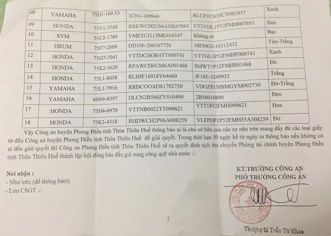 Công văn số 81/TB-CAH (CSGT) gửi tới Pháp luật Plus về việc thông báo truy tìm chủ sở hữu xe mô tô, xe máy.