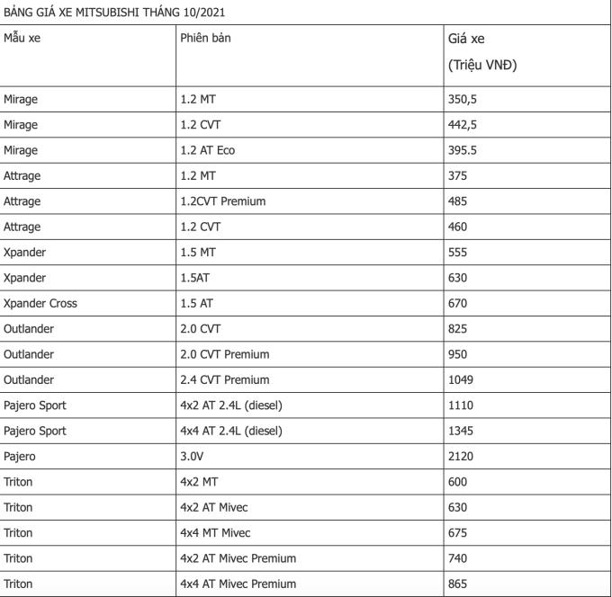 Screen Shot 2021-10-06 at 09.22.56