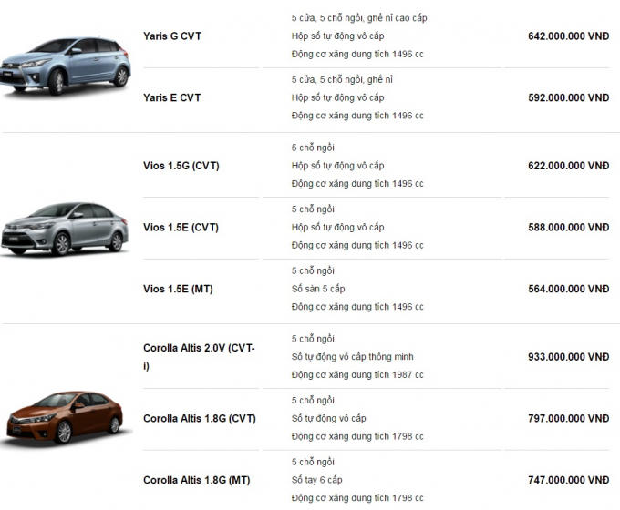 Bảng giá xe toyota tháng 7/2017 Ảnh: Người đưa tin