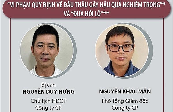 Vụ án sai phạm xảy ra tại Tập đoàn Thuận An khiến nhiều công chức xộ khám vì nhận tiền "lót tay"!