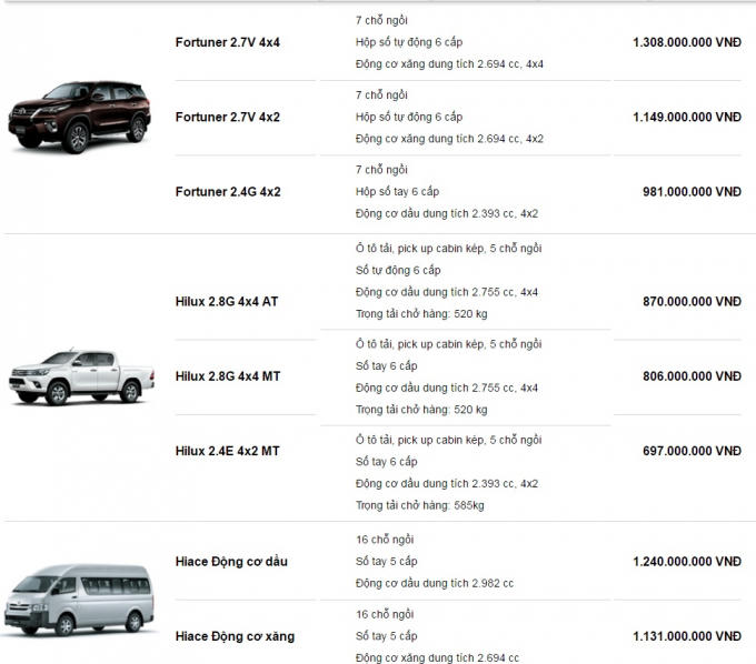 Bảng giá xe toyota tháng 7/2017  Ảnh: Người đưa tin