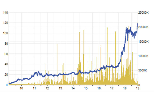 Cổ phiếu của Vingroup đang tăng giá mạnh