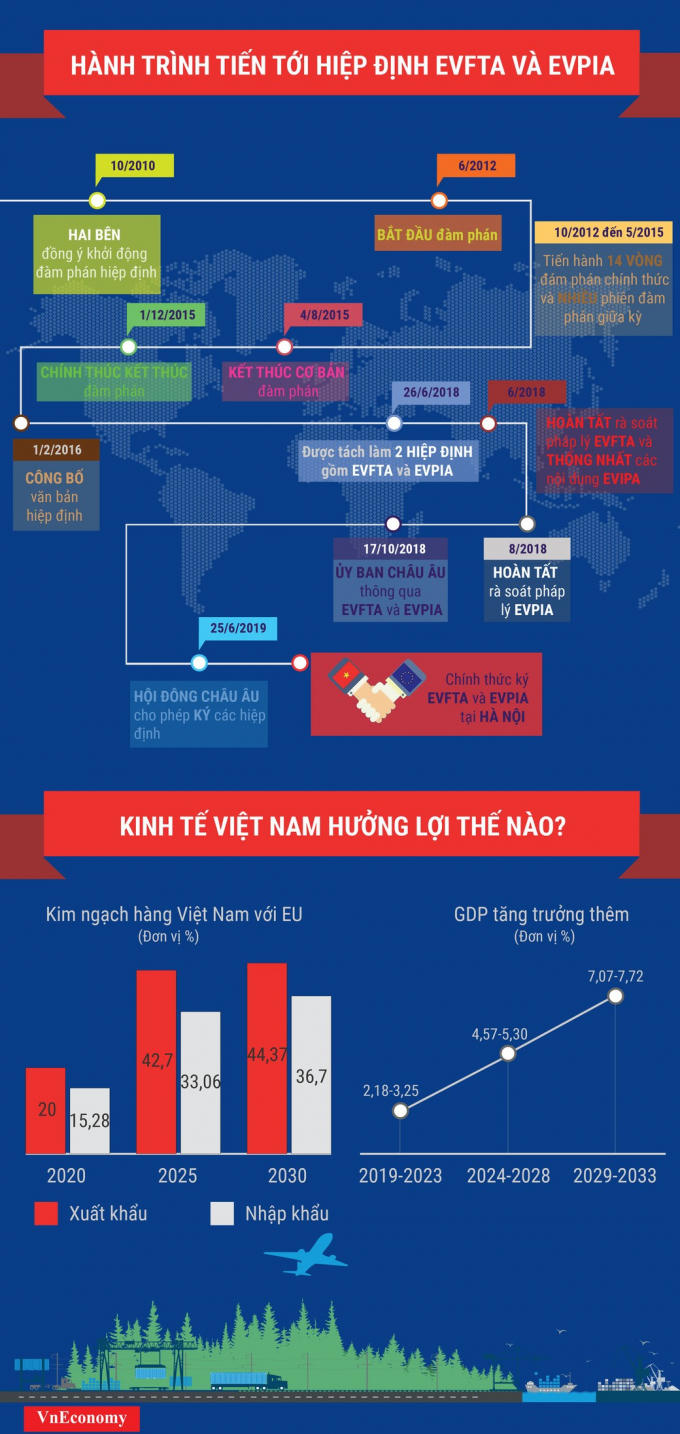 hanh-trinh-tien-toi-hiep-dinh-evfta-va-ipa-15619770642511501821556