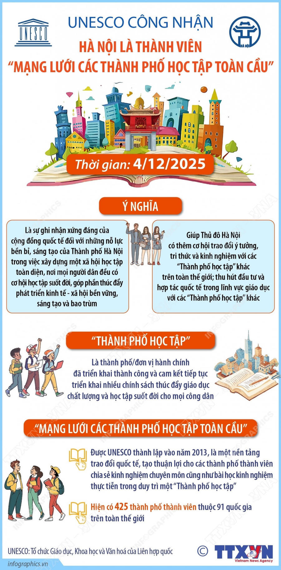 Trước đó, ngày 4/12/2025, Hà Nội được UNESCO công nhận là thành viên "Mạng lưới các Thành phố học tập toàn cầu". (Ảnh: TTXVN)