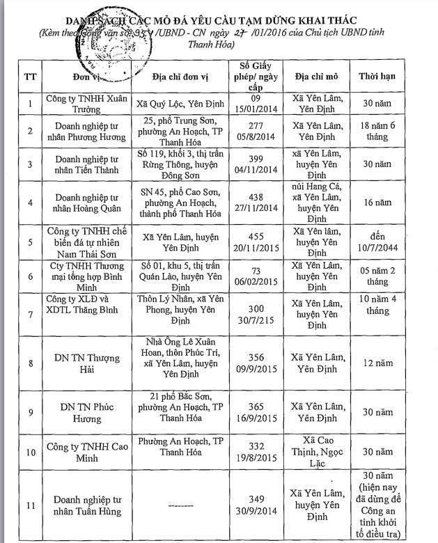 Danh sách 11 mỏ đá bị tạm dừng hoạt động tại xã Yên Lâm, huyện Yên Định và xã Cao Thịnh, huyện Ngọc Lặc.