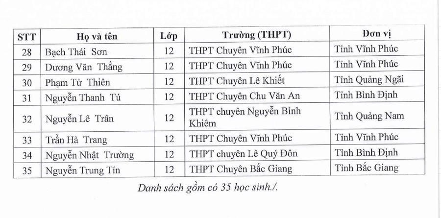 3 đối tượng được miễn thi tốt nghiệp THPT 2025