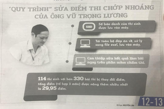 Ai đ&atilde; nghiệm thu phần mềm chấm thi c&oacute; lỗ hổng?