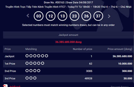 Xổ số Vietlott ng&agrave;y 4/8: Hơn 36 tỷ đồng đ&atilde; c&oacute; người 'ẵm'