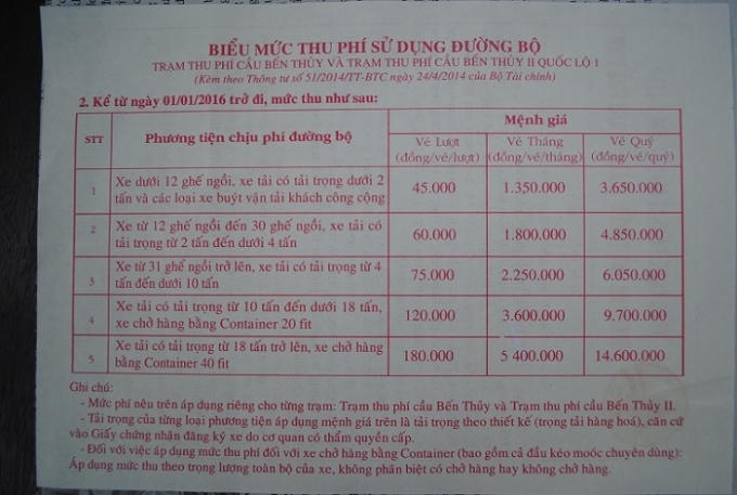 Tăng phí sử dụng đường bộ qua cầu Bến Thủy từ đầu năm 2016. Ảnh Duy Ngợi