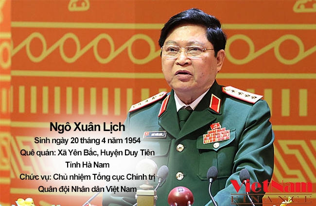 Ngo Xuan Lich