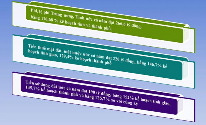 inh tế Cẩm Phả “tăng tốc” chóng mặt trong vài năm gần đây.