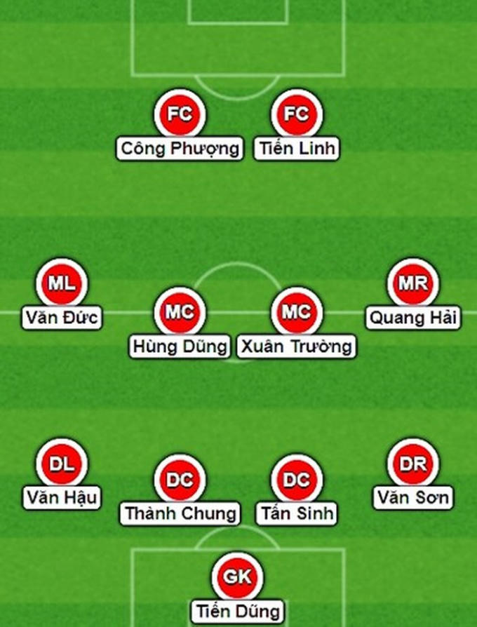 Đội hình theo sơ đồ 4-4-2.