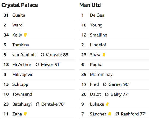 Man Utd chiến thắng giữa bão chấn thương