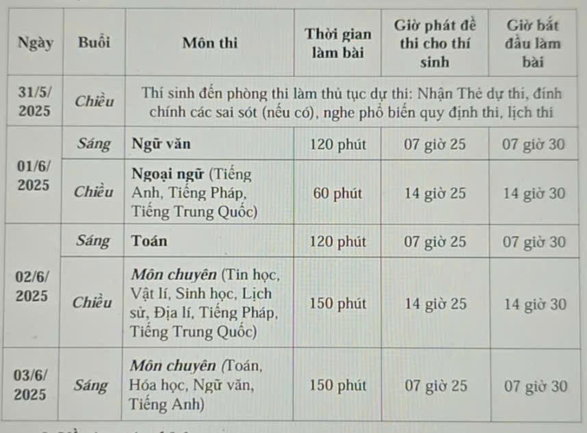 Lịch kỳ thi tuyển sinh lớp 10 THPT năm học 2025-2026.