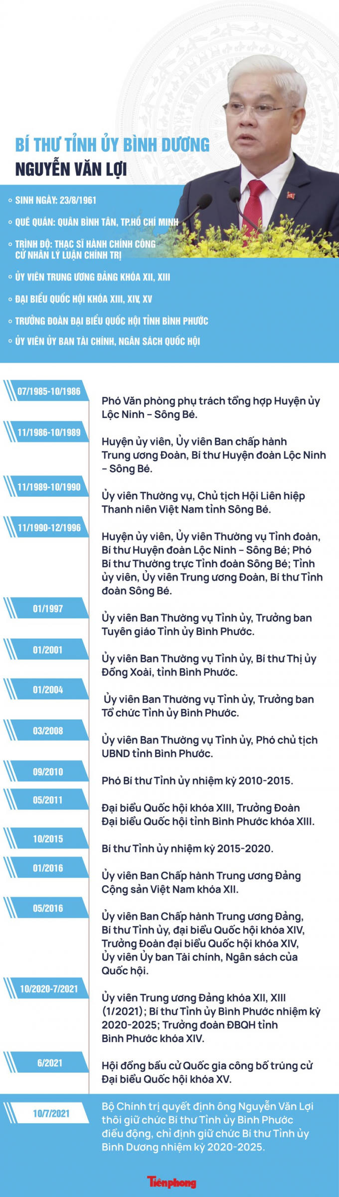 chan-dung-tan-bi-thu-binh-duong-nguyen-van-loi