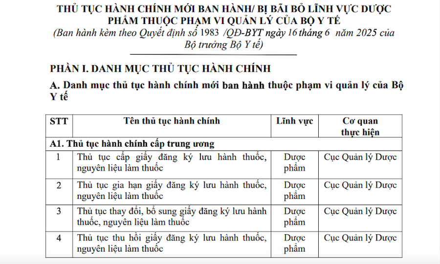 Danh mục 4 thủ tục hành chính mới ban hành lĩnh vực dược thuộc phạm vi quản lý của Bộ Y tế.