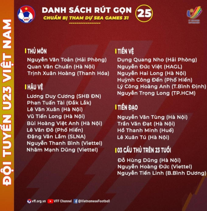Danh sách 25 cầu thủ dự Sea Game 31 của HLV Park Hang Seo.