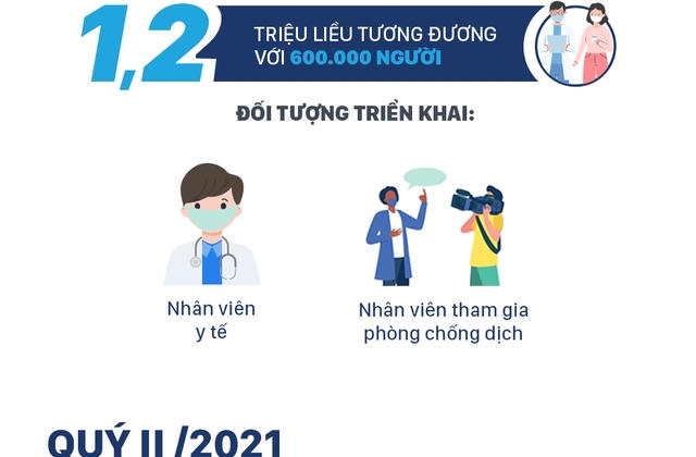 11 nhóm đối tượng được ưu tiên tiêm vắc xin Covid-19