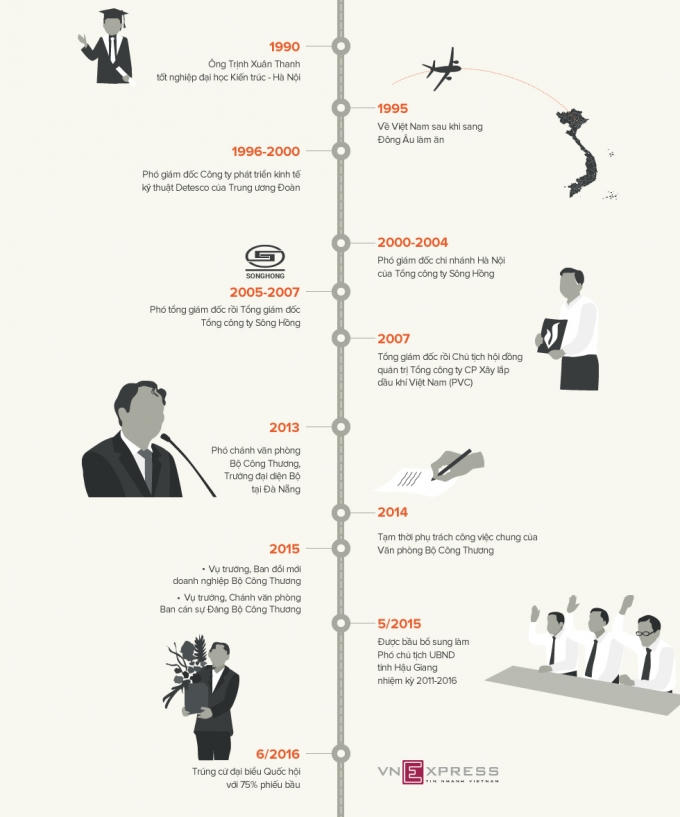 Đồ họa. Tiến Thành - Võ Văn Thành