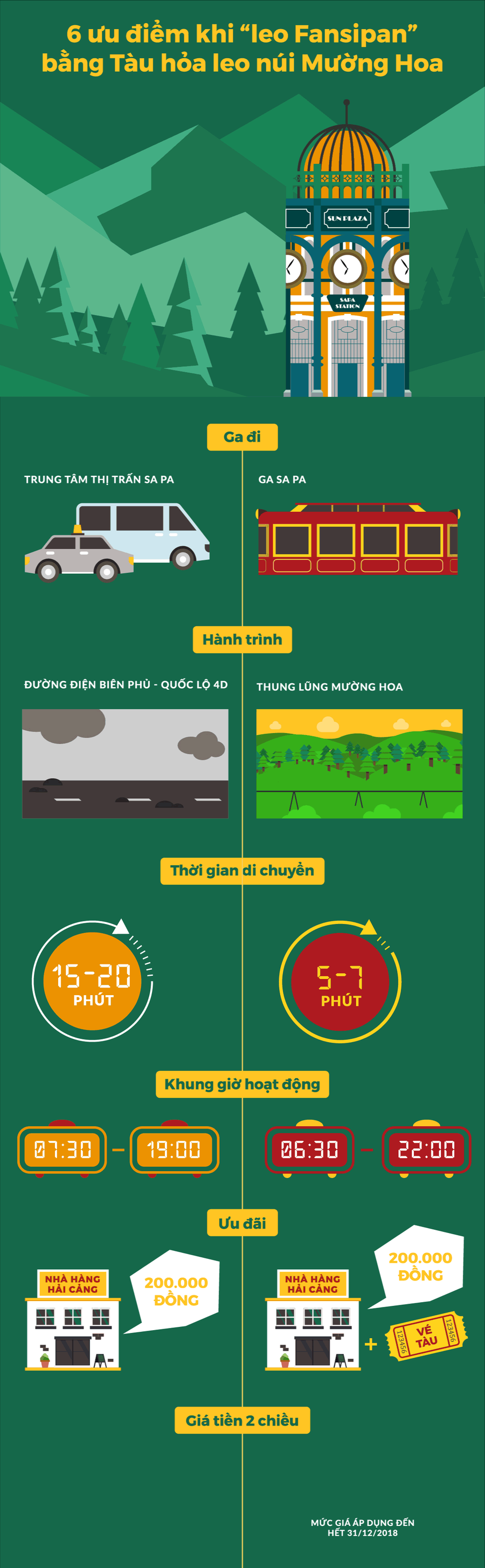 6 ưu điểm khiến T&agrave;u hỏa leo n&uacute;i Mường Hoa l&agrave; phương tiện tốt nhất để l&ecirc;n Fansipan