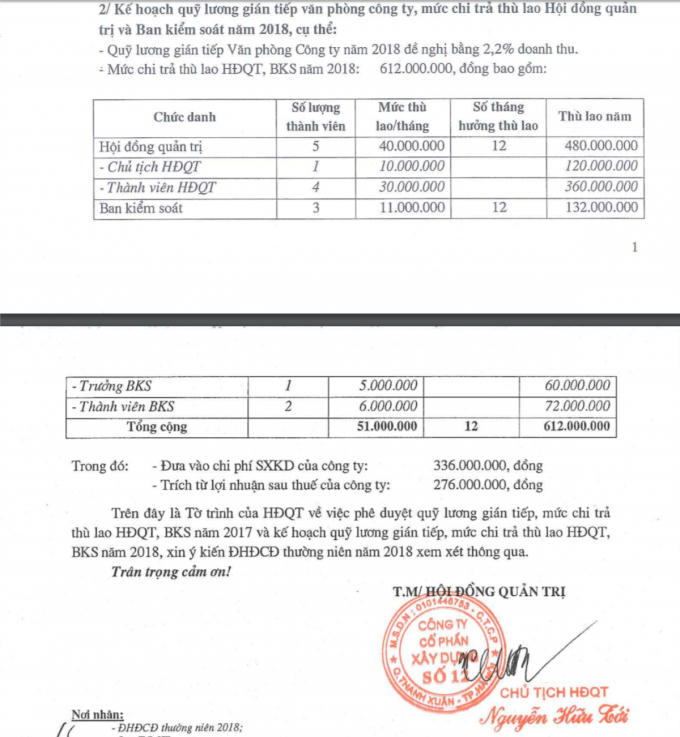 Tờ trình của Đại hội đồng cổ đông năm 2018 của Vinaconex 12 đề xuất lương của Chủ tịch HĐQT là 480 triệu đồng/năm.