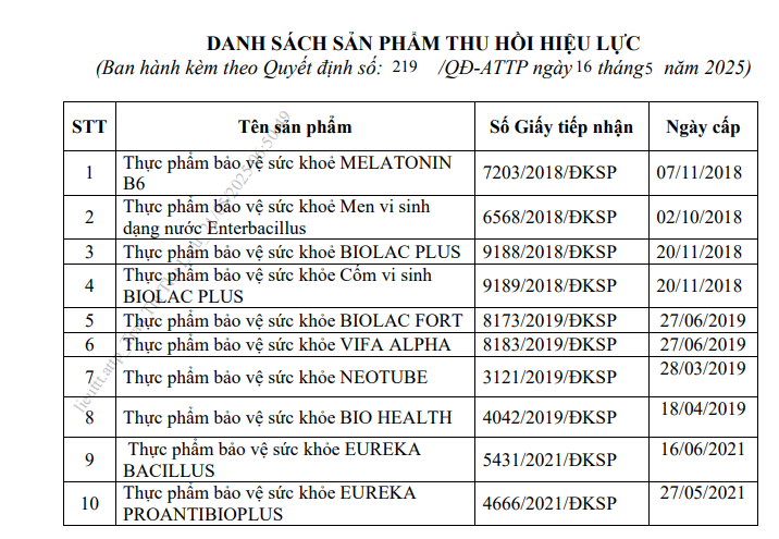 Danh sách 10 sản phẩm thực phẩm bảo vệ sức khỏe do Công ty Cổ phần Công nghệ Sinh phẩm Nam Việt công bố. (Ảnh chụp màn hình)