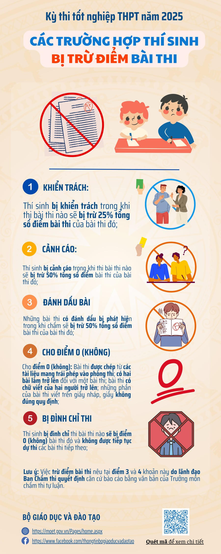 Bộ GD&ĐT lưu ý thí sinh các trường hợp bị trừ điểm thi. (Ảnh: CTT Bộ GD&ĐT)