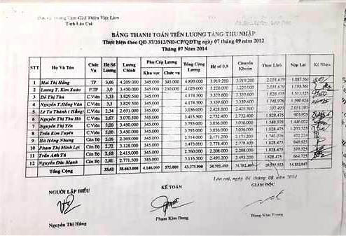 Nhiều nhân viên Trung tâm Dịch vụ việc làm tỉnh Lào Cai bức xúc vì khoản "nộp lại" trích từ tiền lương của mình.