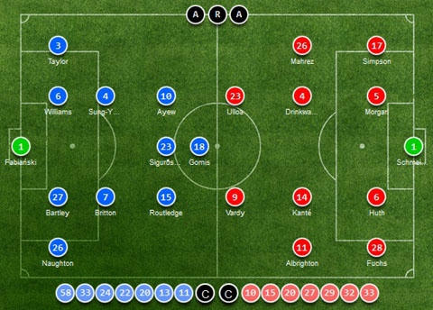 Đội hình ra sân của Swansea vs Leicester